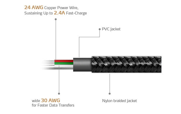 ADATA 1m, USB2.0-A/USB2.0 Micro-B cable USB USB A Micro-USB B 0.48 Gbit/s Negro