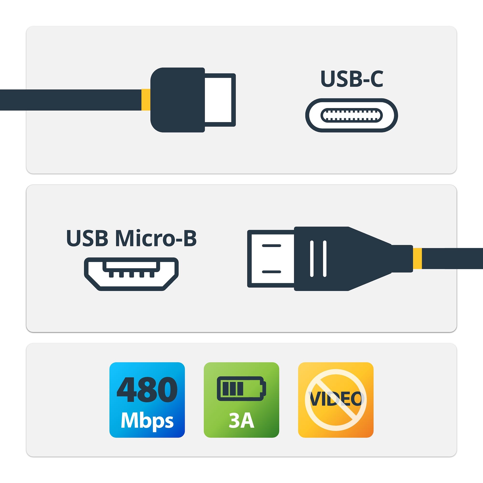 CABLE ADAPTADOR DE 2M USB-C A MICRO USB-B - USB 2.0 STARTECH.COM