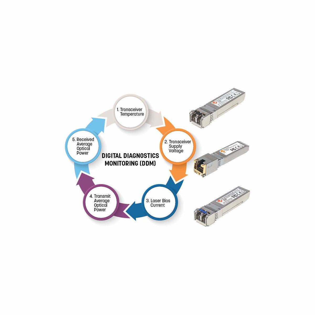Intellinet Módulo Transceptor SFP Gigabit de Fibra Óptica