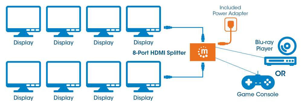 Manhattan Splitter HDMI 4K de 8 puertos