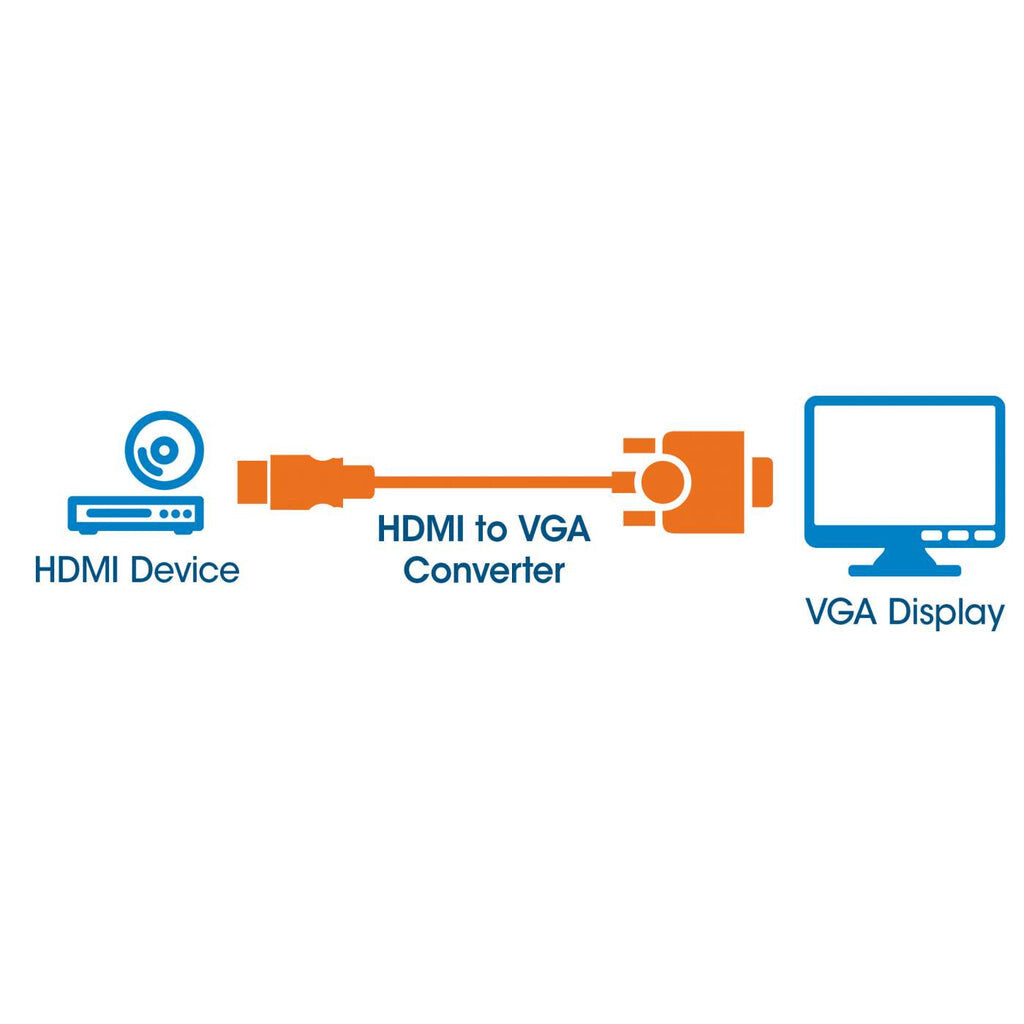 Manhattan Convertidor HDMI a VGA