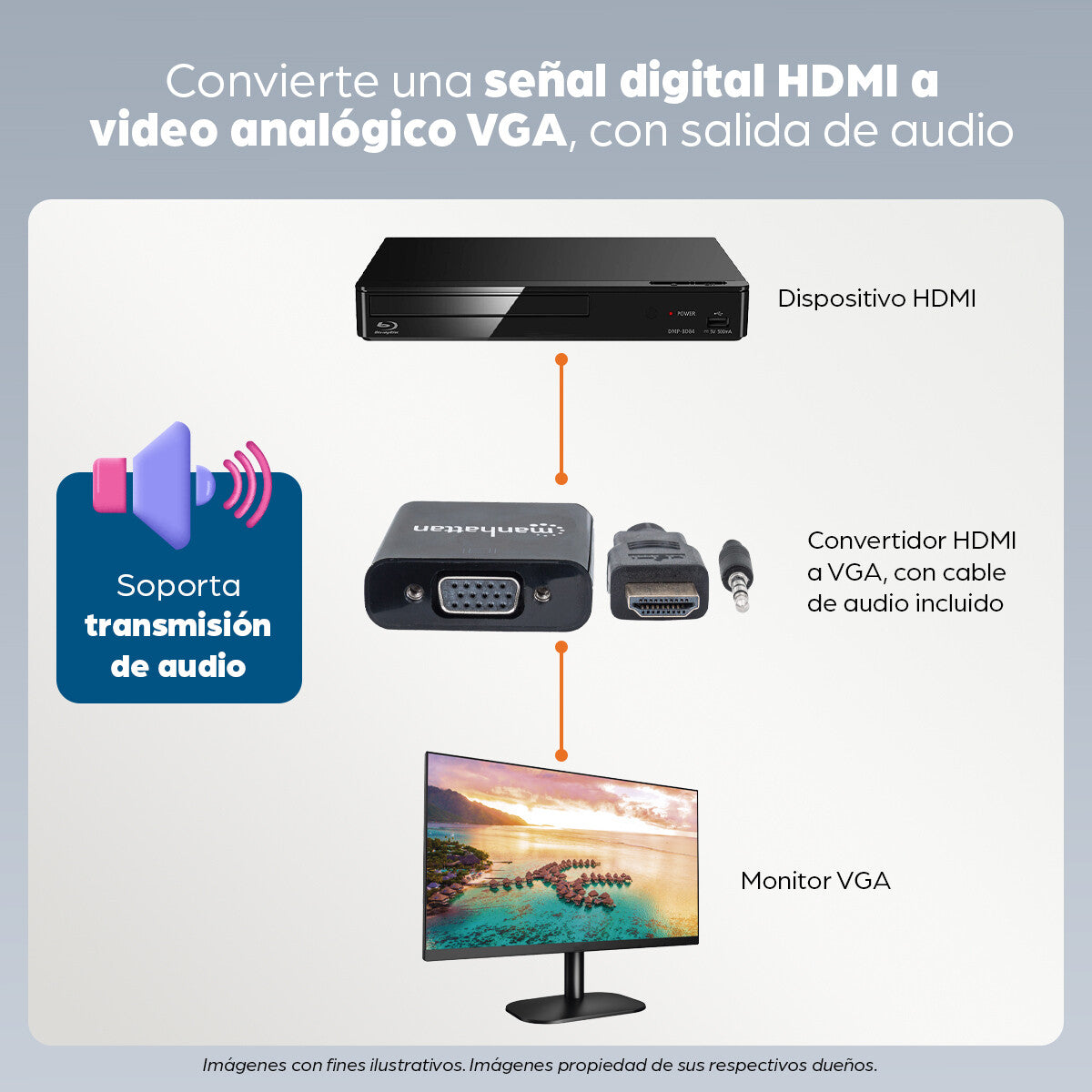 Manhattan Convertidor HDMI a VGA
