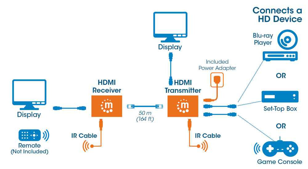 Manhattan Kit extensor de HDMI sobre Ethernet